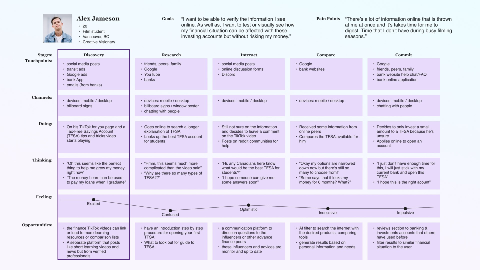 User Experience Map based off of the persona
