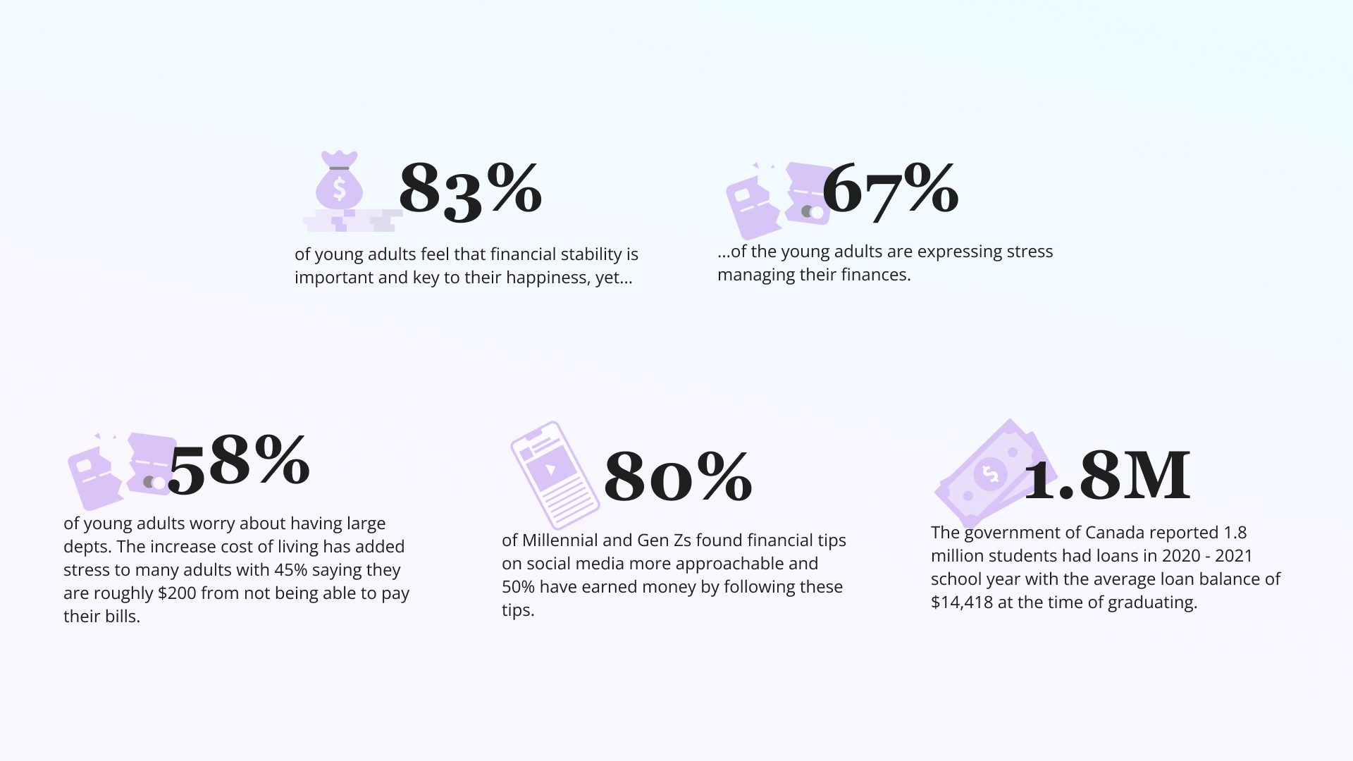 Secondary Research Key Insights on young adults and low financial literacy