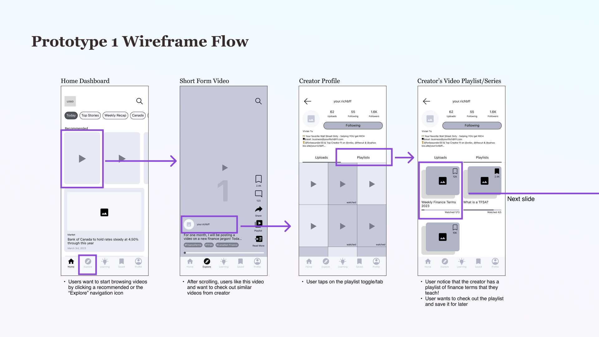 Mid-Fi Wireframe Flow #1. This is the first prototype version