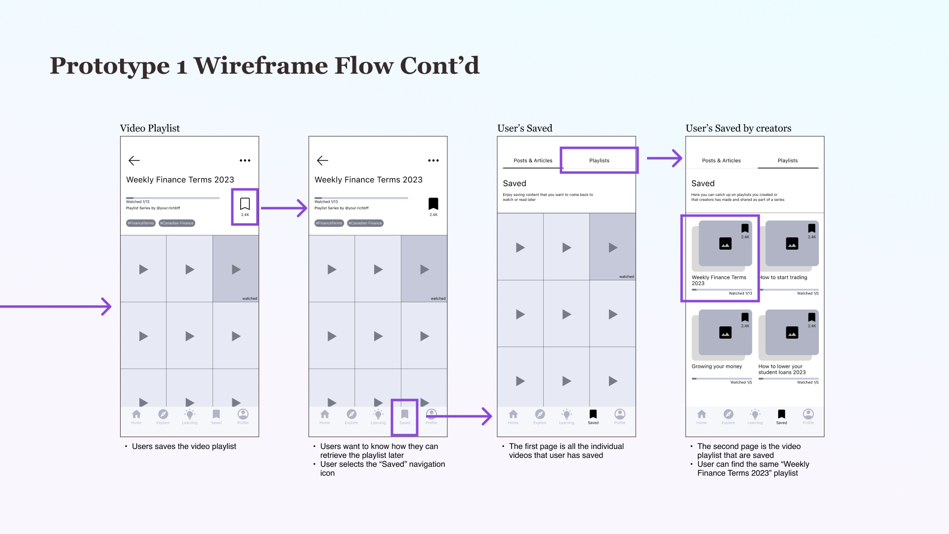 Mid-Fi Wireframe Flow #2. This is the first prototype version