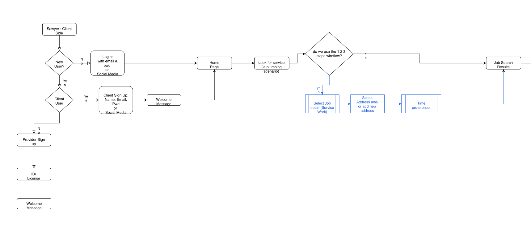 User flow 1