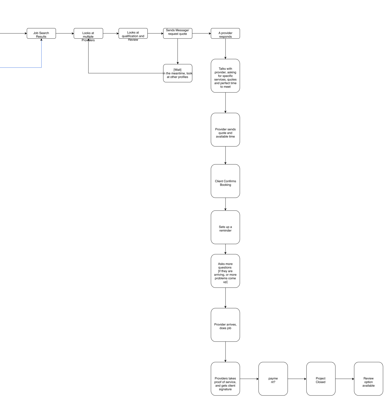 User Flow 2 (cont'd)