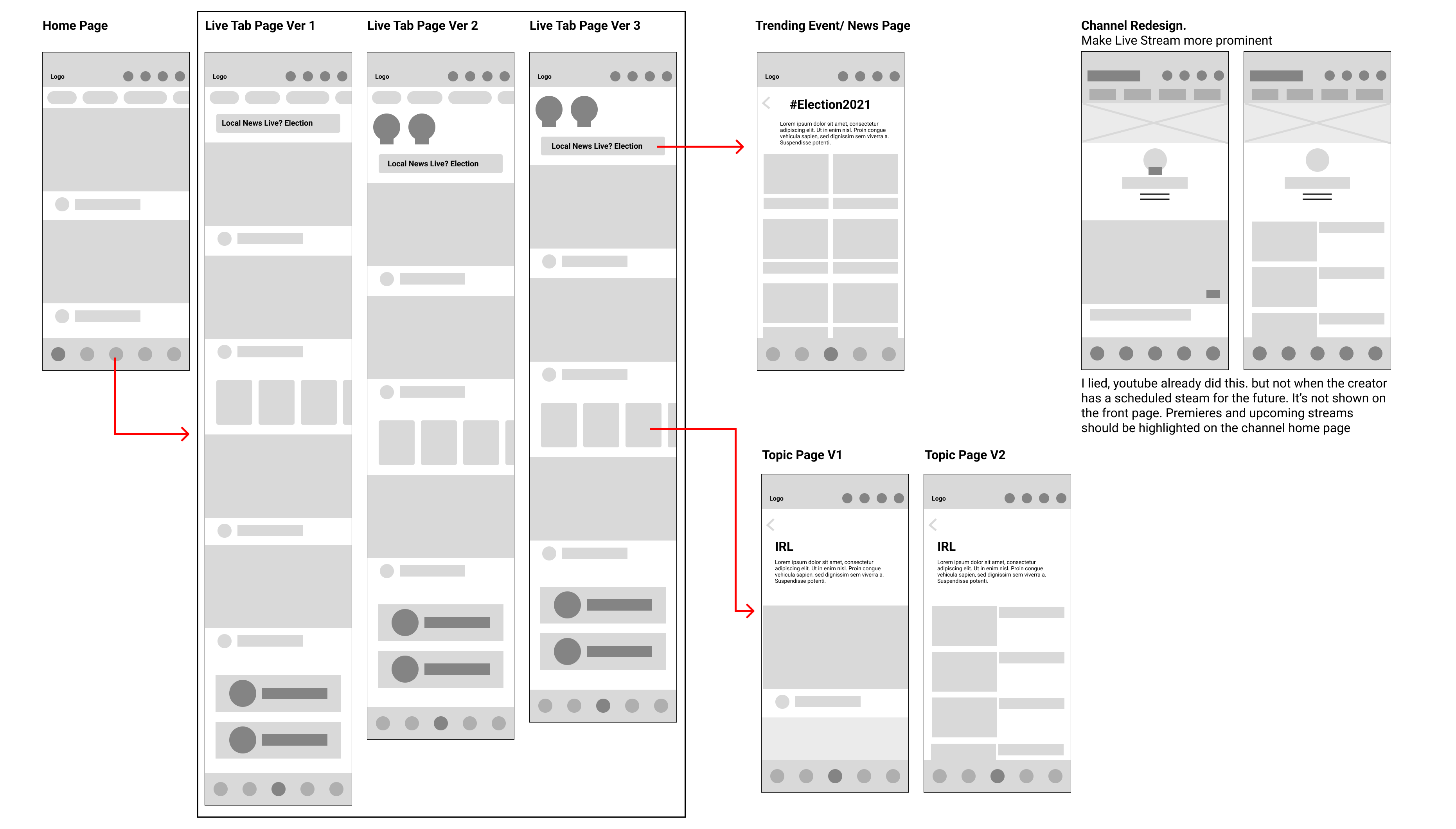 the initial lofi wireframes