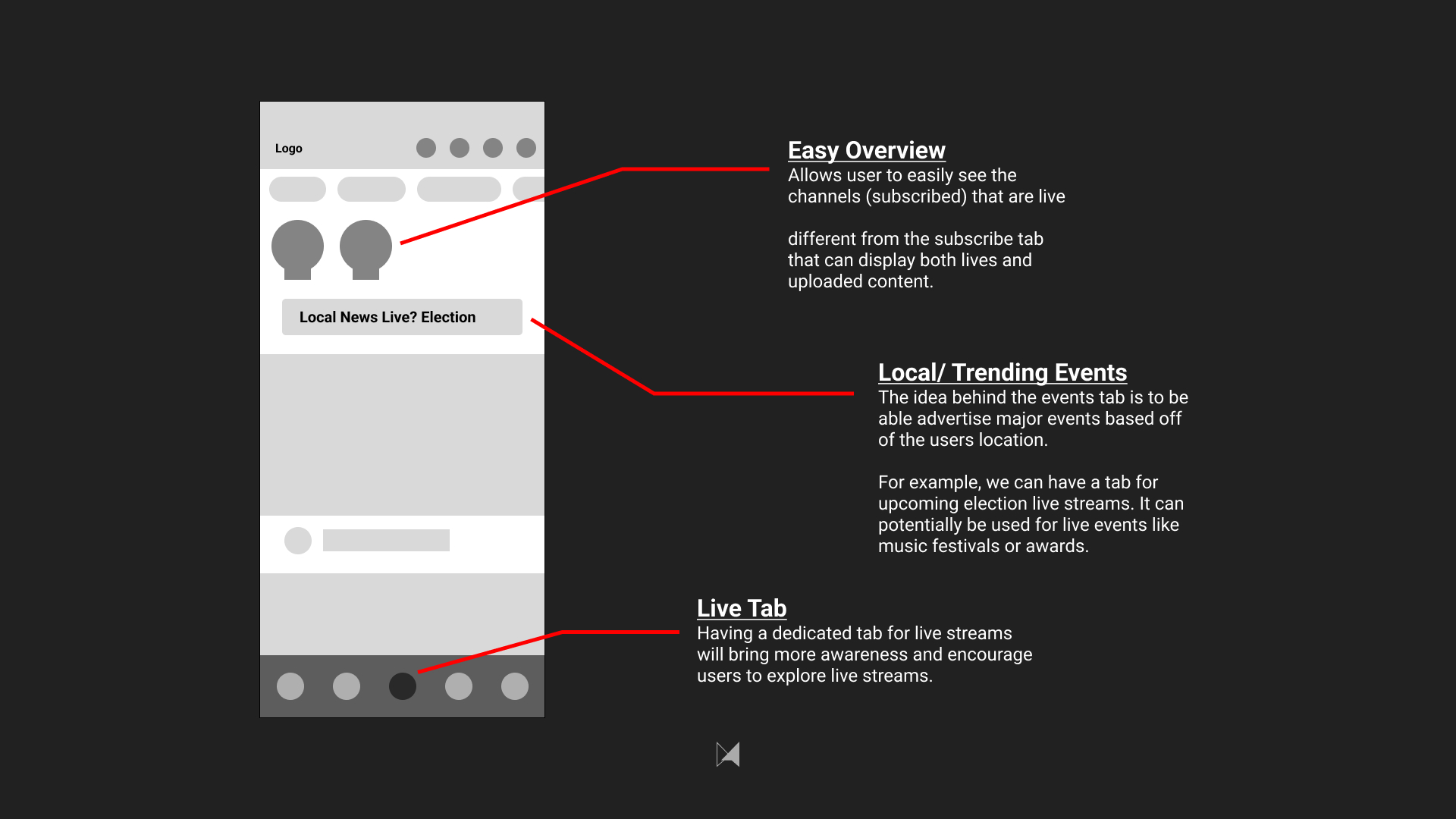 lofi wireframe explained