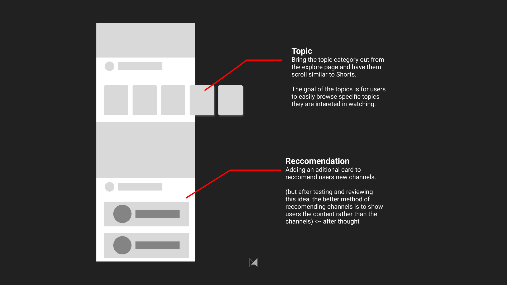 lofi wireframe explained